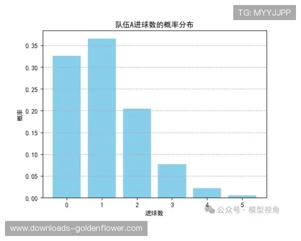 足球博彩算法趋势：泊松分布模型在比分预测中应用